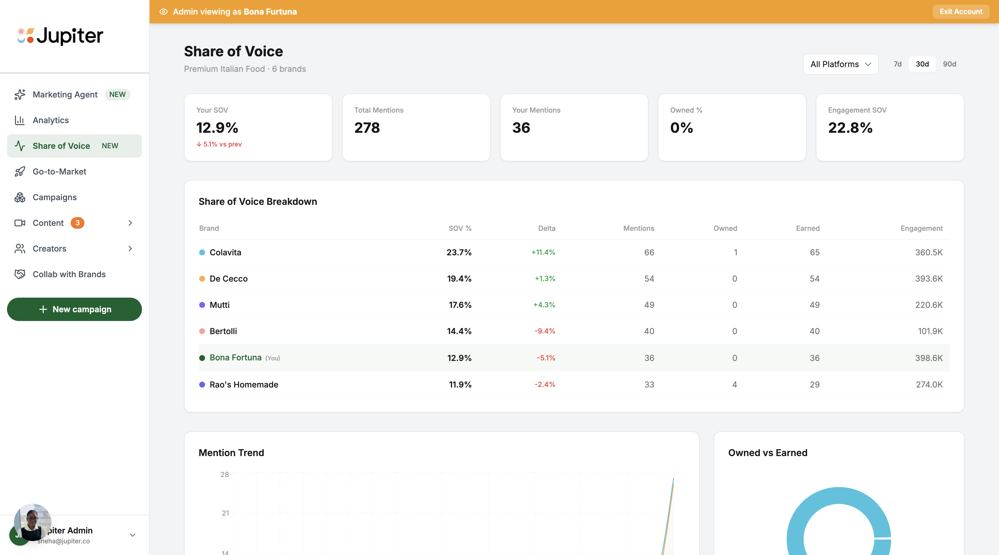 Share of Voice Tracking for Food and Beverage CPG Brands hero image