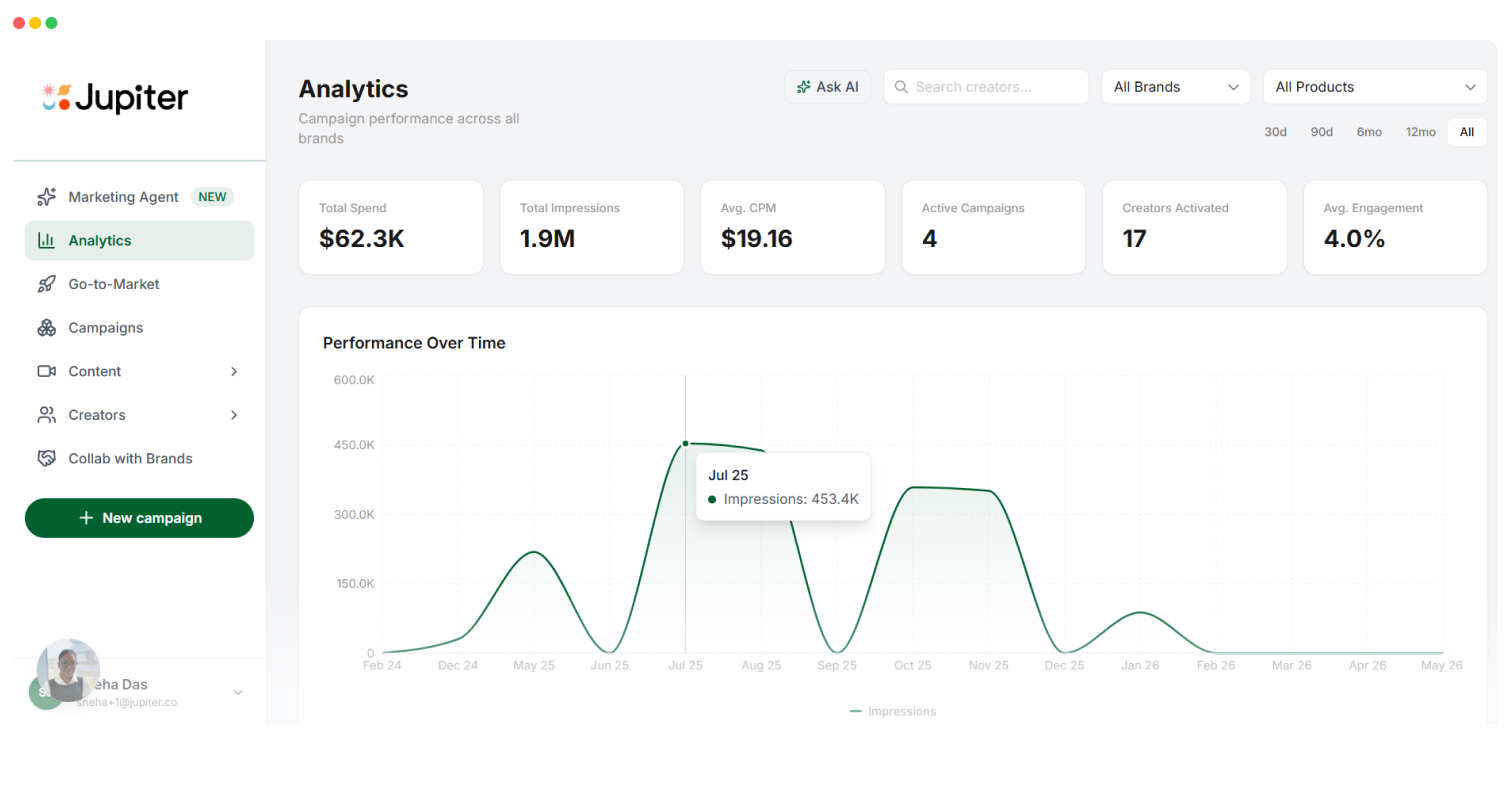 Best Food Influencer Marketing Platforms for CPG Brands (2026) hero image