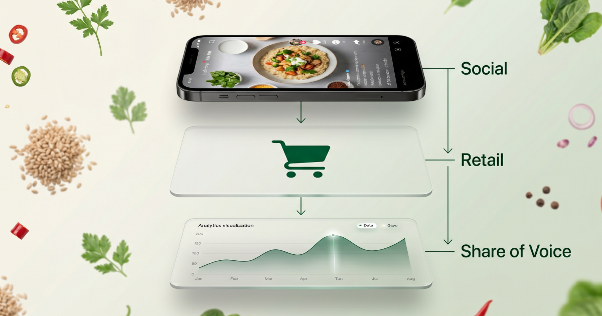 How CPG Food Brands Use AI to Connect Creator Content to Grocery Sales hero image