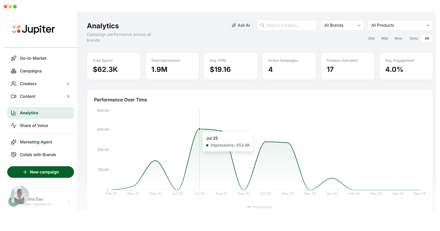 Influencer Marketing Software vs Agency: When CPG Brands Should Choose Each thumbnail