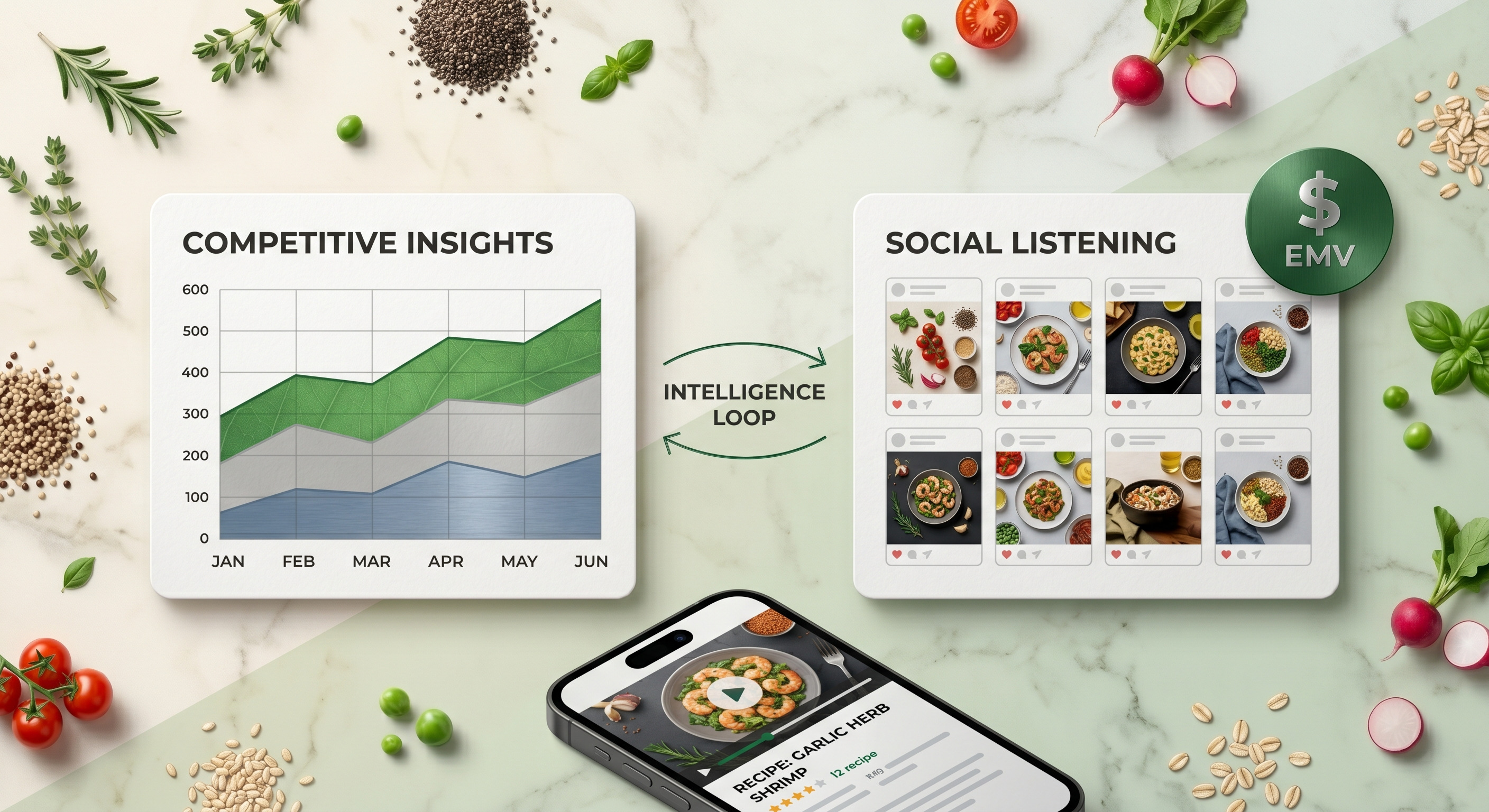 How Food CPG Brands Separate Competitive Intelligence From Brand Listening And Why It Changes Everything hero image