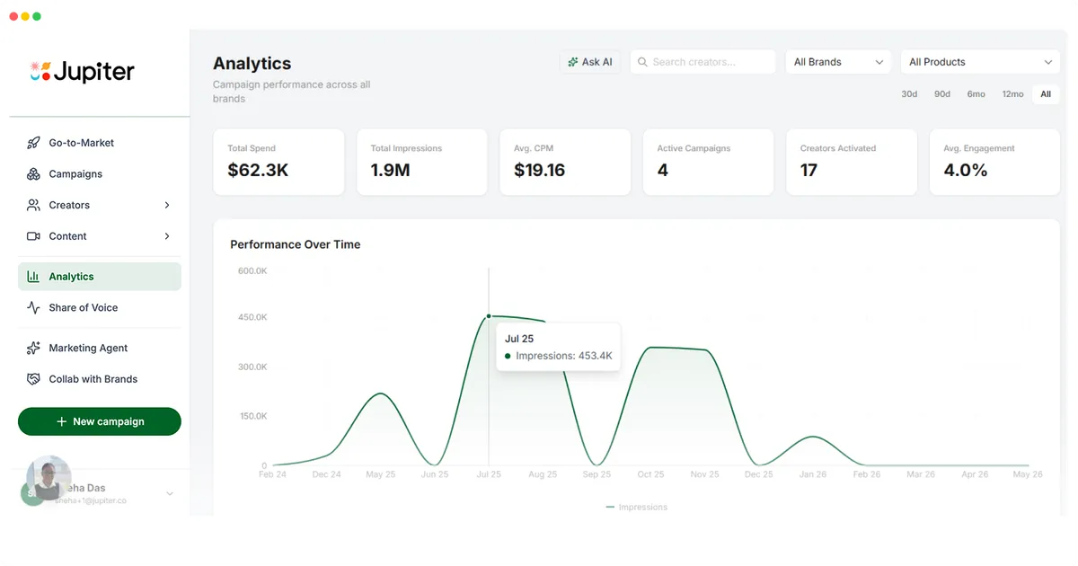 Influencer Marketing Software vs Agency: When CPG Brands Should Choose Each thumbnail