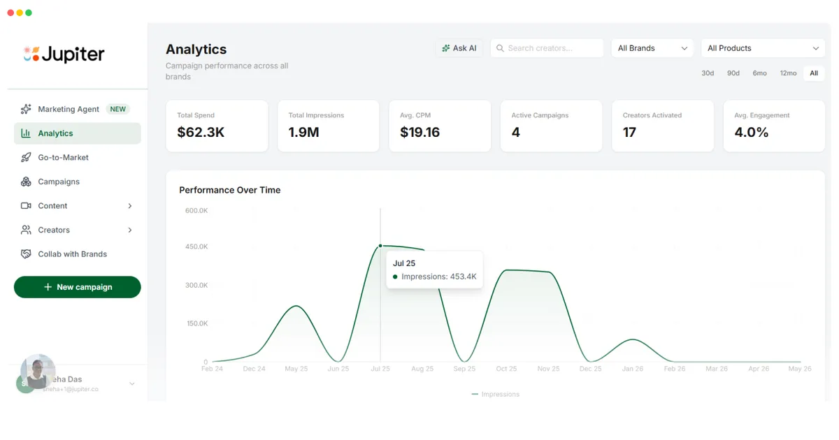 Best Food Influencer Marketing Platforms for CPG Brands (2026) thumbnail